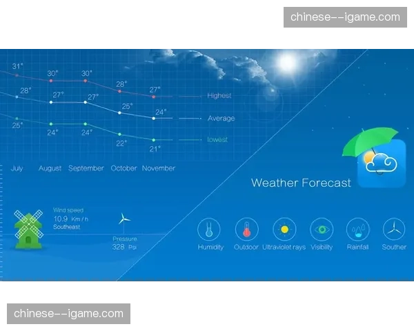 天气预报显示周末米兰有雨，可能影响米兰德比的场地条件